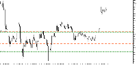 Chart ETHUSD, M15, 2025.08.31 03:56 UTC, Pepperstone Group Limited, MetaTrader 5, Real
