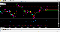 Chart EURUSDm, M15, 2025.08.31 02:33 UTC, Exness Technologies Ltd, MetaTrader 5, Real