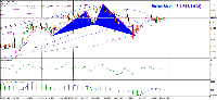 Chart GBPUSD, D1, 2025.08.31 05:33 UTC, InstaForex, MetaTrader 4, Real