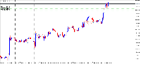 Chart GOLD#, H1, 2025.08.31 04:05 UTC, XM Global Limited, MetaTrader 5, Demo