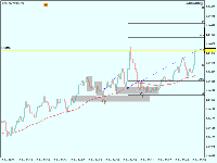 Chart !STD_EURUSD, M1, 2025.08.31 05:24 UTC, AMarkets LLC, MetaTrader 4, Demo