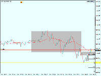 Chart !STD_EURUSD, M1, 2025.08.31 05:17 UTC, AMarkets LLC, MetaTrader 4, Demo