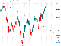 Chart Step Index, M1, 2025.08.31 06:02 UTC, Deriv (SVG) LLC, MetaTrader 5, Real