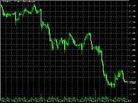 Chart USDCNH, H1, 2025.08.31 03:04 UTC, Deriv (SVG) LLC, MetaTrader 5, Real