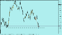 Chart Volatility 50 Index, M1, 2025.08.31 04:13 UTC, Deriv.com Limited, MetaTrader 5, Demo