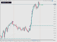 Chart XAUUSD+, M30, 2025.08.31 04:57 UTC, Vantage International Group Limited, MetaTrader 5, Real