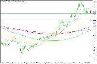 Chart AMD, D1, 2025.09.01 00:25 UTC, MetaQuotes Ltd., MetaTrader 5, Demo