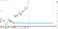 График XAUUSD, H1, 2025.08.31 22:50 UTC, AxiCorp Financial Services Pty Ltd, MetaTrader 4, Real