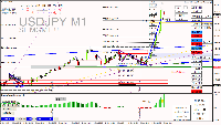 Chart USDJPY, M1, 2025.09.02 07:16 UTC, Raw Trading Ltd, MetaTrader 4, Real