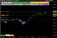 Gráfico XAUUSD, M1, 2025.09.02 19:37 UTC, RoboForex Ltd, MetaTrader 4, Demo