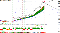 Chart XAUUSD.pc, M30, 2025.09.03 11:23 UTC, Vantage International Group Limited, MetaTrader 4, Real
