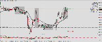 Gráfico EURCAD, M15, 2025.09.03 15:54 UTC, XM Global Limited, MetaTrader 4, Demo