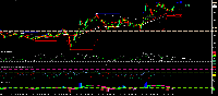 Chart EURUSD, M5, 2025.09.03 16:15 UTC, Admirals Group AS, MetaTrader 5, Real