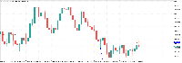 Chart FX Vol 20, H2, 2025.09.03 16:09 UTC, Systemgates Limited, MetaTrader 5, Demo
