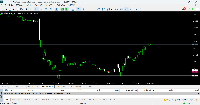 Chart GBPUSD, M15, 2025.09.03 16:27 UTC, Vantage Prime Limited, MetaTrader 5, Real