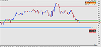Chart NDXUSD, M5, 2025.09.03 16:15 UTC, Combat Capital Markets LLC, MetaTrader 5, Demo