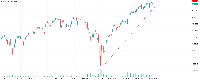Gráfico SP, D1, 2025.09.03 15:53 UTC, KT Financial Group Limited, MetaTrader 5, Demo