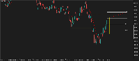 Chart !STANDARD_E, M1, 2025.09.03 16:04 UTC, AMarkets LLC, MetaTrader 5, Demo