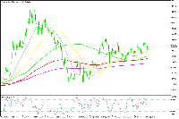 Chart TSLA, D1, 2025.09.03 16:23 UTC, MetaQuotes Ltd., MetaTrader 5, Demo