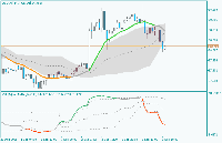 Chart USDInd, H1, 2025.09.03 16:18 UTC, Alpari, MetaTrader 5, Demo