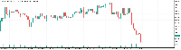 Gráfico XAUUSD.c, M5, 2025.09.03 15:55 UTC, Lime Trading (CY) Ltd, MetaTrader 5, Demo