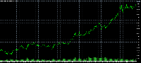 Grafik XAUUSD, D1, 2025.09.03 16:14 UTC, FTMO Global Markets Ltd, MetaTrader 5, Demo