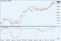 Chart XAUUSD, M30, 2025.09.03 16:18 UTC, Alpari, MetaTrader 5, Demo