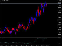 Gráfico XAUUSD, M5, 2025.09.03 15:54 UTC, HF Markets SA (Pty) Ltd, MetaTrader 5, Real