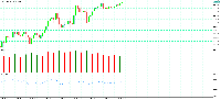 Chart XAUUSD, M5, 2025.09.03 16:27 UTC, MetaQuotes Ltd., MetaTrader 5, Demo