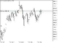 Chart XAUUSD.p, M1, 2025.09.03 16:11 UTC, Neon Markets Ltd., MetaTrader 5, Real