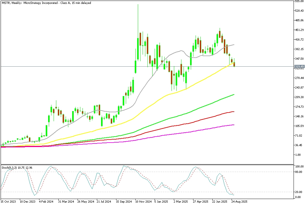 Chart MSTR, W1, 2025.09.04 16:15 UTC, MetaQuotes Ltd., MetaTrader 5, Demo