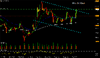 Chart Micron, H4, 2025.09.04 19:47 UTC, Orbex Global Ltd, MetaTrader 5, Demo