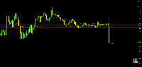 Chart EURGBP, M5, 2025.09.05 21:02 UTC, FXPRO Financial Services Ltd, MetaTrader 5, Demo