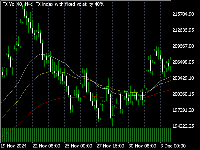 图表 FX Vol 40, H4, 2025.09.05 21:35 UTC, Systemgates Limited, MetaTrader 5, Demo
