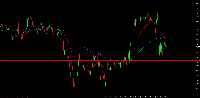 Chart US30, M15, 2025.09.05 20:46 UTC, BenchMark Finance AD, MetaTrader 4, Real