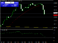 チャート USDJPY-cd, M5, 2025.09.05 20:54 UTC, Goldenway Japan Co., Ltd., MetaTrader 4, Real