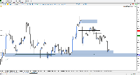 Chart XAUUSD.sim, H4, 2025.09.05 20:46 UTC, Raw Trading Ltd, MetaTrader 5, Real