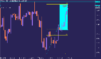 Grafik AUDNZD., W1, 2025.09.06 09:30 UTC, Tradehall Limited, MetaTrader 5, Real