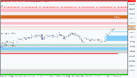 Graphique BTCUSDc, M1, 2025.09.06 08:37 UTC, Exness Technologies Ltd, MetaTrader 5, Real
