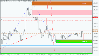 Graphique BTCUSDc, M5, 2025.09.06 08:37 UTC, Exness Technologies Ltd, MetaTrader 5, Real