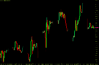 График BTCUSDm, H1, 2025.09.06 11:54 UTC, Exness Technologies Ltd, MetaTrader 5, Real