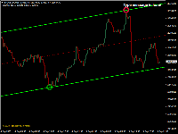 Chart BTCUSDm, M15, 2025.09.05 22:29 UTC, Exness Technologies Ltd, MetaTrader 4, Demo