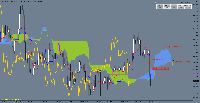 Grafik CADJPY, H4, 2025.09.05 21:58 UTC, MetaQuotes Ltd., MetaTrader 5, Demo