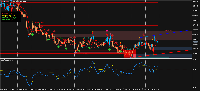 Chart EURAUD, H1, 2025.09.05 22:07 UTC, Deriv (SVG) LLC, MetaTrader 5, Real