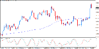 Graphique EURCAD, H4, 2025.09.06 09:13 UTC, InstaFintech Ltd., MetaTrader 4, Demo