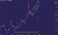 Graphique EURNZD., D1, 2025.09.06 08:32 UTC, Tradehall Limited, MetaTrader 5, Real