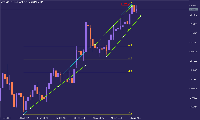 Graphique EURNZD., W1, 2025.09.06 08:33 UTC, Tradehall Limited, MetaTrader 5, Real