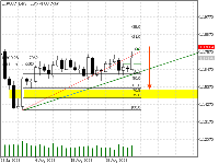 Graphique EURUSD, D1, 2025.09.06 08:57 UTC, Fusion Markets Pty Ltd, MetaTrader 5, Demo