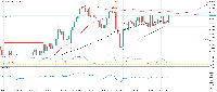 График EURUSD, D1, 2025.09.06 12:09 UTC, MetaQuotes Ltd., MetaTrader 5, Demo