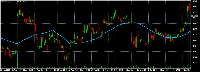 Grafik EURUSD, H1, 2025.09.06 09:32 UTC, Raw Trading Ltd, MetaTrader 5, Demo